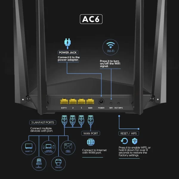 61wspHQqZSL._AC_SL1500 Tenda AC1200 Smart WiFi Router