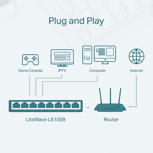 Switch Réseau Ethernet TP-Link LS1008 ports 10/100/Mbps